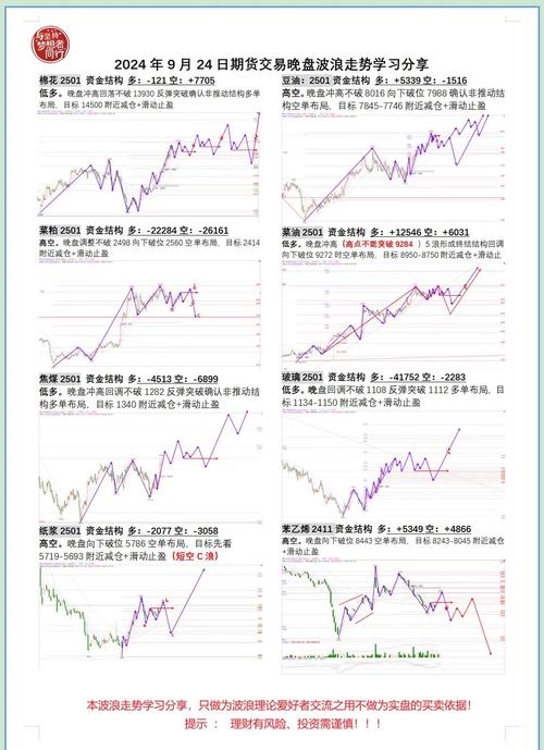 短期期货波动_期货市场节后综合分析_板块表现分化