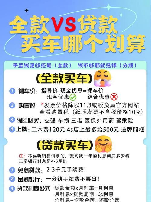 贷款购车利息计算与成本对比_贷款买车划算吗_全款买车与贷款买车的优劣势分析