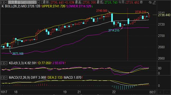 期货暴跌_大宗商品期货涨跌分析_黑色系板块和基本金属板块领涨