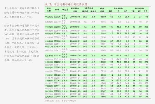 最近发行的新股_华宝证券新股发行_中信建投新股概览