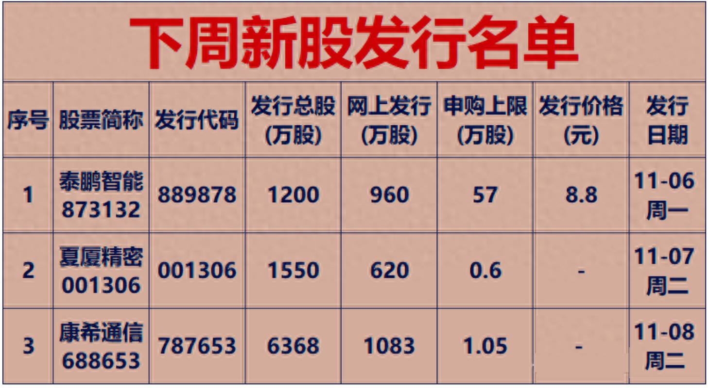 _ 2015年新股发行制度改革 _最近发行的新股