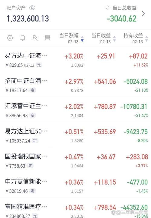 长盛同德基金今日净值基金_161725基金净值_161610今日净值基金