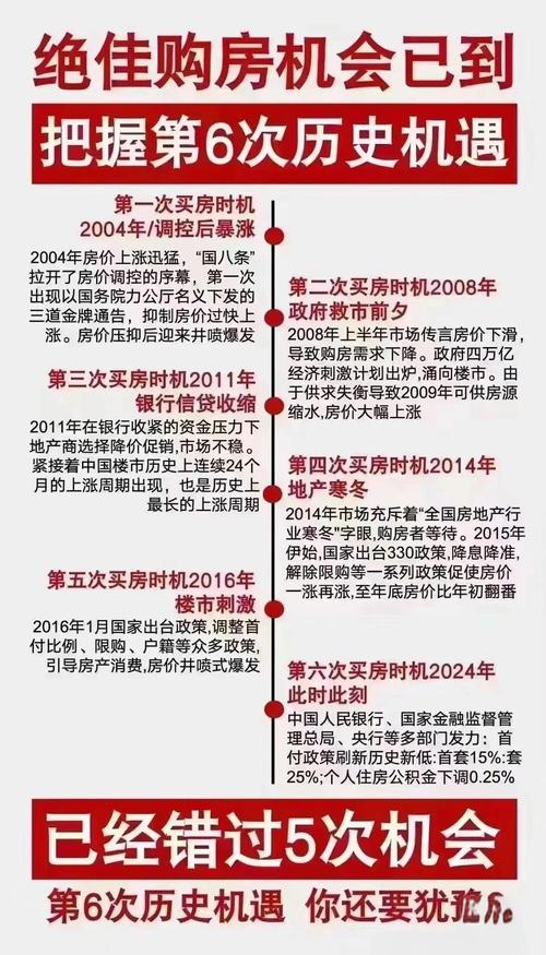 二手房住房公积金贷款政策_深圳个人房产限购政策调整_深圳企业购房政策新规