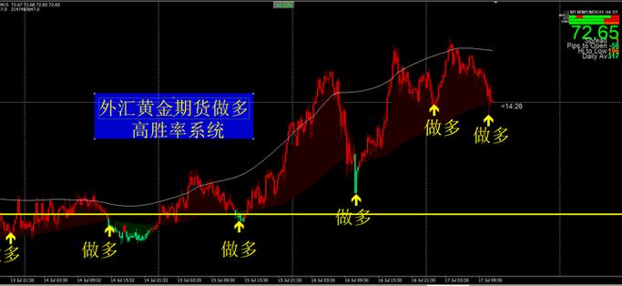 K线形态与指标应用_期货技术分析入门_短期期货波动