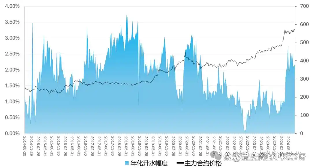 积存金投资渠道_黄金期货ETF模拟_支付宝好期货
