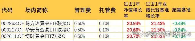 支付宝好期货_黄金期货ETF模拟_积存金投资渠道