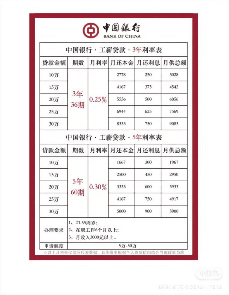 招商银行生意抵押贷优惠_经营贷年化利率低至2%_创格融资利息是多少