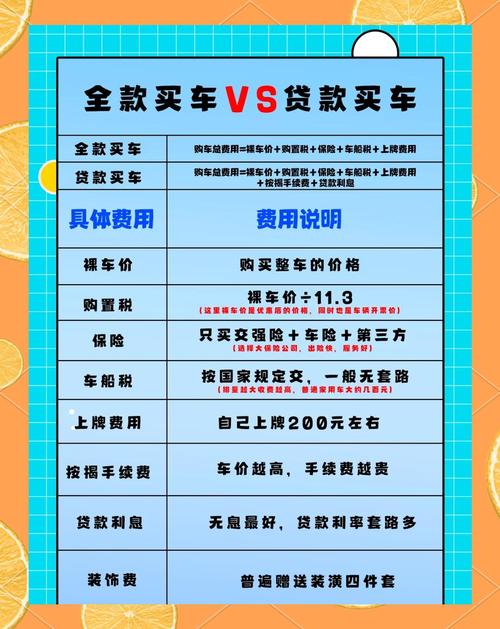 全款购车和贷款购车优缺点_贷款买车划算吗_贷款买车与全款买车区别