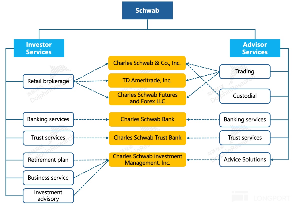 嘉信理财成功原因_沃客理财_嘉信理财发展历程