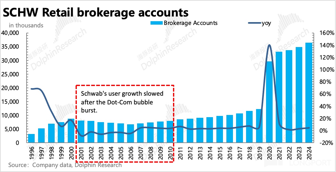 沃客理财_嘉信理财成功原因_嘉信理财发展历程