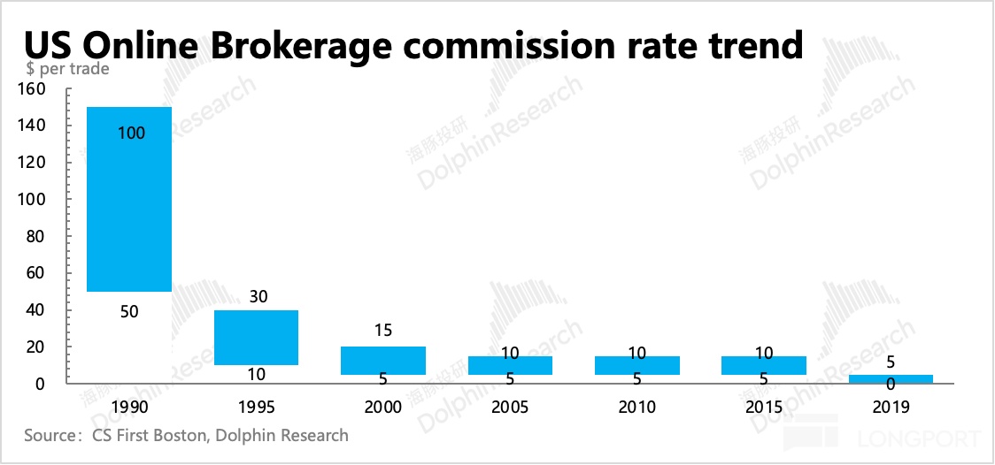沃客理财_嘉信理财发展历程_嘉信理财成功原因