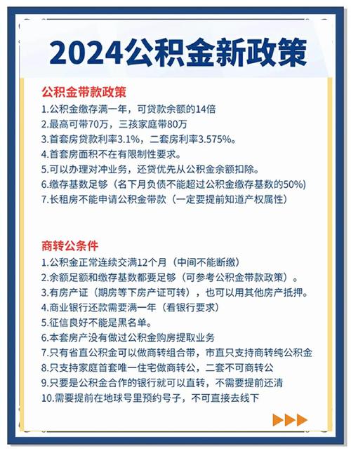 芜湖二套房贷款政策_结清首次公积金贷款6个月后可申请二次贷款_芜湖市住房公积金新政解读