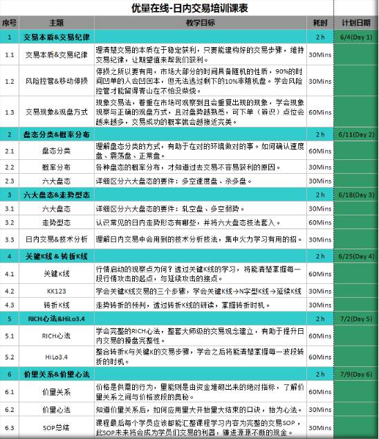 逢周日晚8点期货投资培训 __期货魔鬼训练营