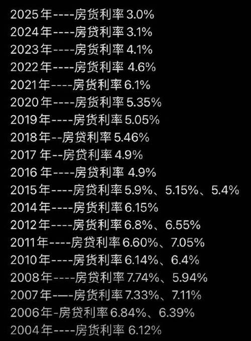 2025房贷利率优惠_新疆塔城房贷利率_2025年房贷利率