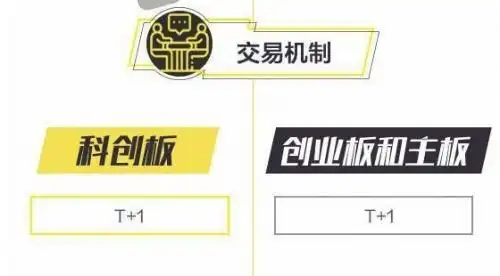 买基金怎样开户_科创板开户条件_科创板投资门槛