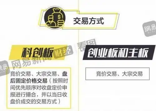 科创板开户条件_买基金怎样开户_科创板投资门槛