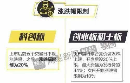 买基金怎样开户_科创板开户条件_科创板投资门槛