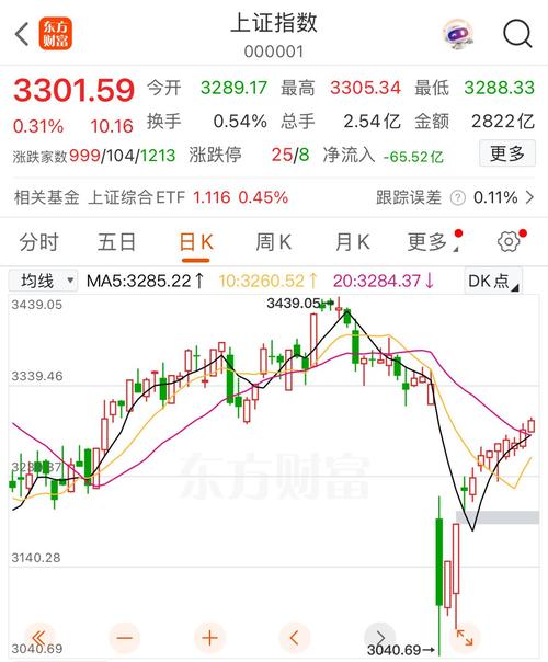 股指期货 大幅贴水 意味_中证500股指期货升水_股指期货升水