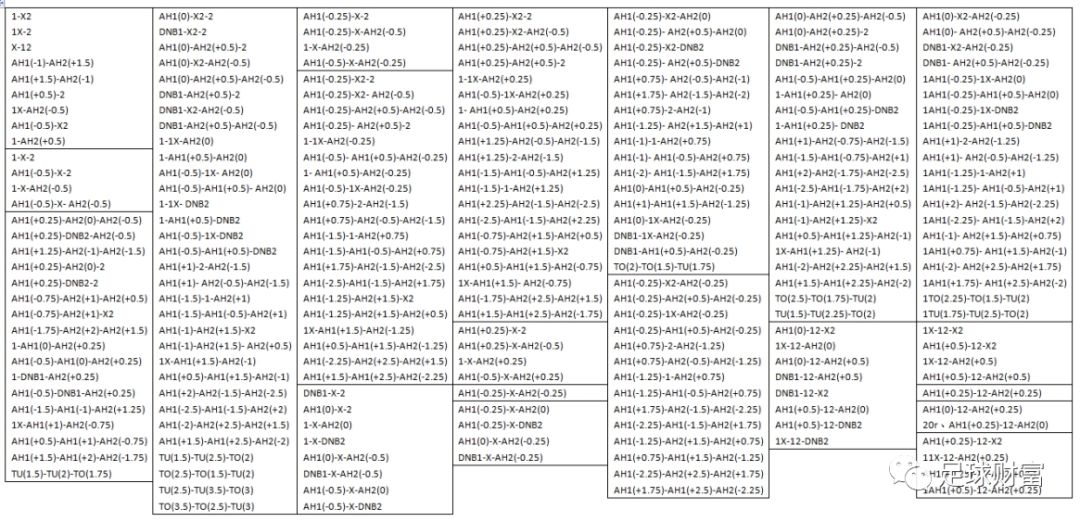 足彩套利基本思想_最简单的静态组合套利_博彩套利方法大全