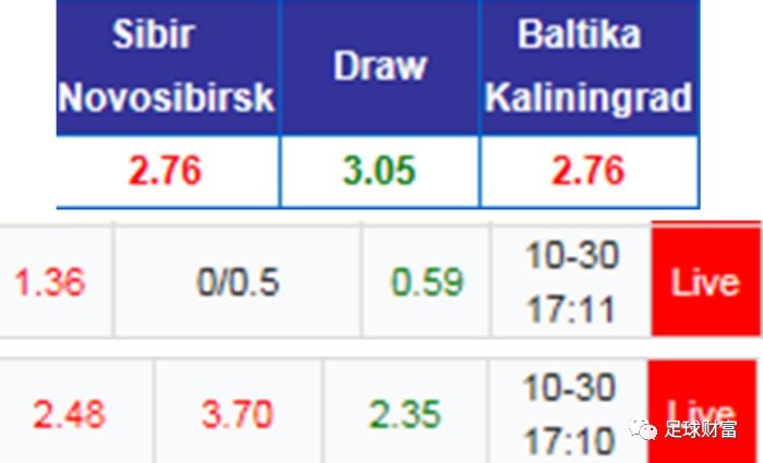 博彩套利方法大全_足彩套利基本思想_最简单的静态组合套利