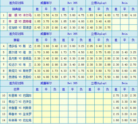 博彩套利_体育博彩套利_博彩套利方法大全