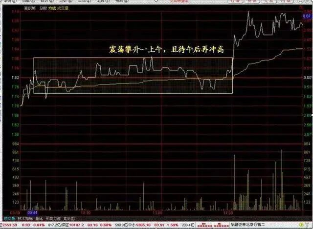 止损或获利无效_股市止损技巧_保住本金止损策略