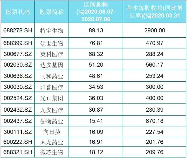 止损或获利无效_保住本金止损策略_股市止损技巧