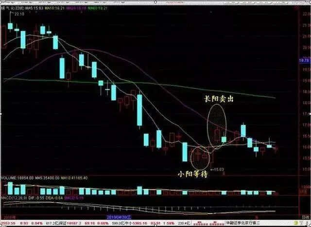 股市止损技巧_止损或获利无效_保住本金止损策略