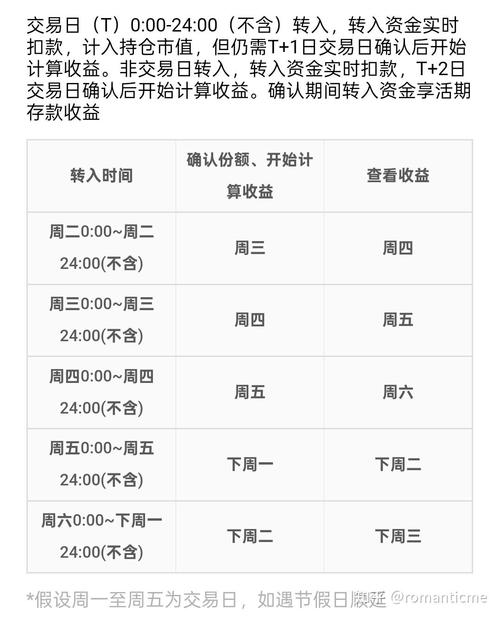  开放式理财封闭期 _理财转出到账时间 _理财通24点前到账一般