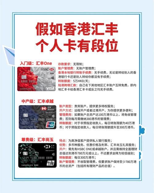 香港汇丰One账户优势_汇丰银行信用卡图片_汇丰红狮卡境外取款设置