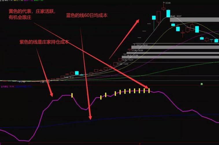 怎么算主力持仓_主力持仓比例计算方法_主力持仓比例影响因素