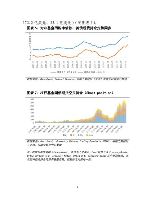 隔夜质押式回购利率_资金利率上涨原因分析_央行流动性回笼