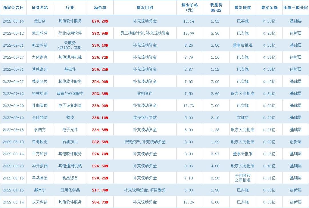 北交所股票涨幅榜前十位_三板股票价格查询_北交所股票连续上涨
