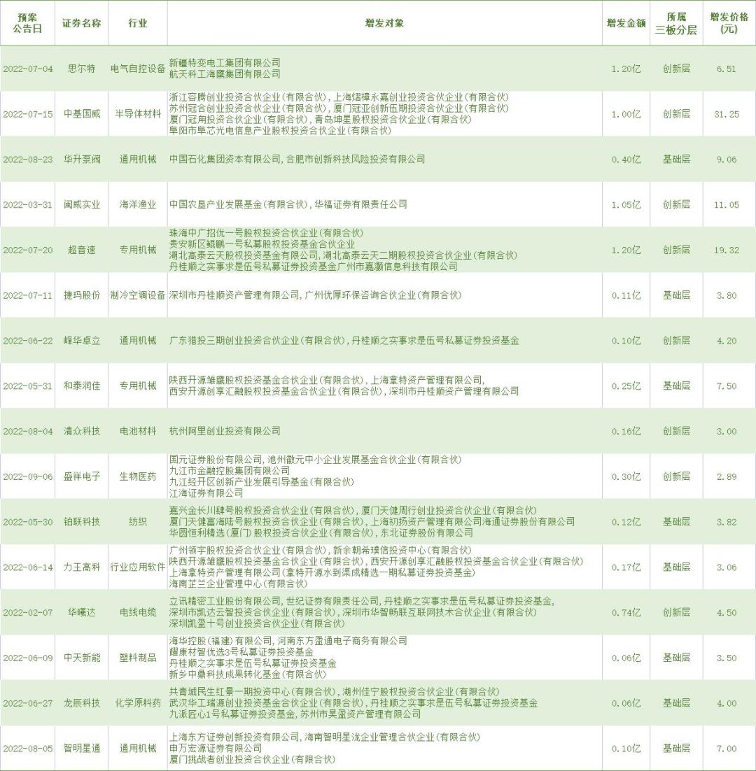 北交所股票连续上涨_北交所股票涨幅榜前十位_三板股票价格查询