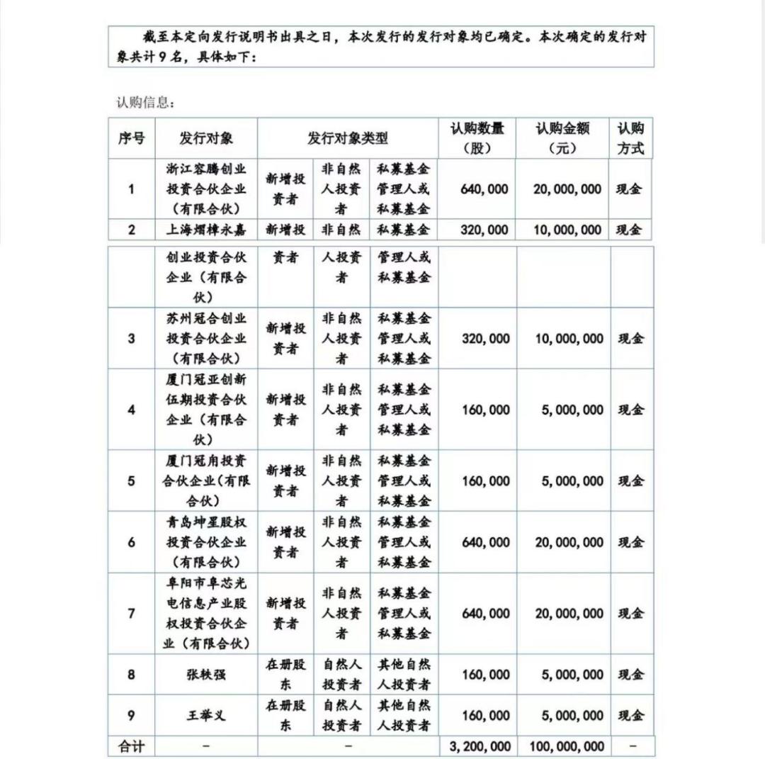 三板股票价格查询_北交所股票连续上涨_北交所股票涨幅榜前十位
