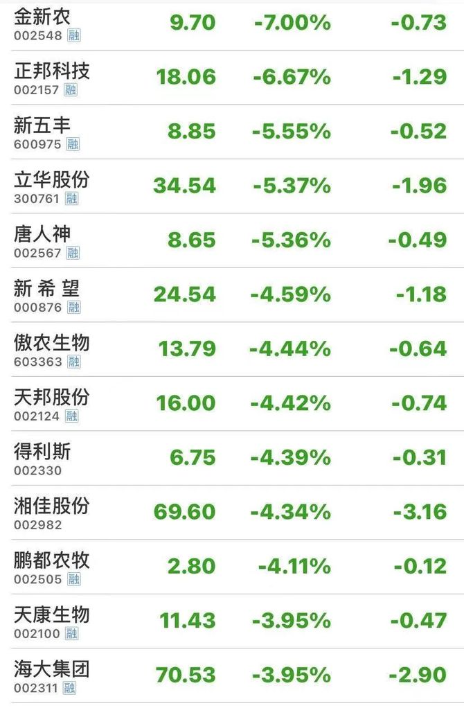 猪事邦, 生猪期货上市首日竟跌停!猪肉期货能对猪价有啥影响?