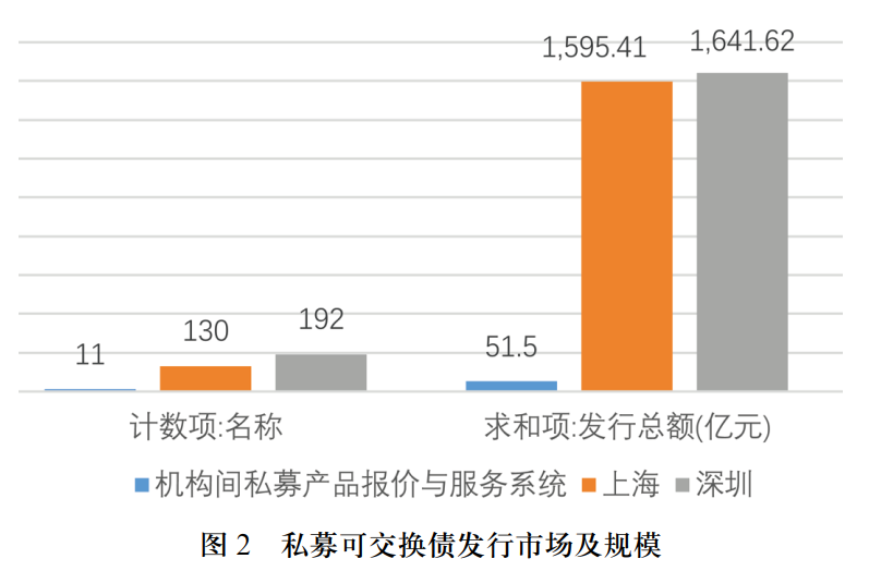 可交换债券是利好嘛_私募可交换债特征_私募可交换债发展历史