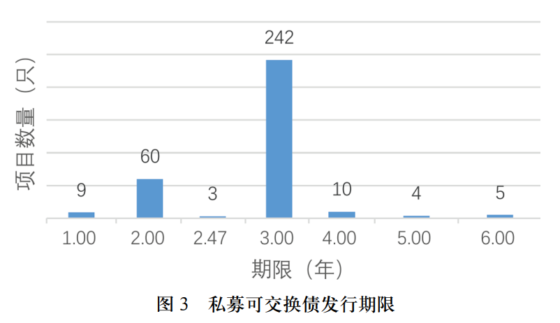 可交换债券是利好嘛_私募可交换债特征_私募可交换债发展历史