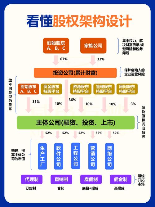 首程控股流通盘扩大_首程控股股权结构优化_可交换债券是利好嘛