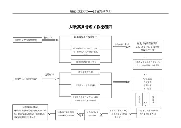 城市商业银行、城市信用合作社财务管理实施办法_票据管理实施办法 中国人民银行 票据法