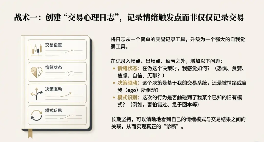 交易心理学_止损或获利无效_交易心理误区