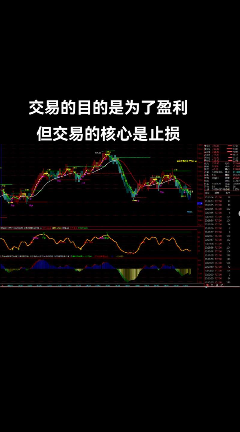 止损或获利无效_交易心理误区_交易心理学