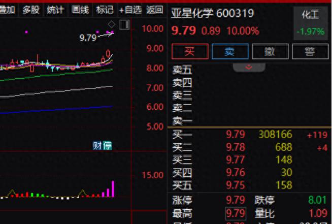精创电气申购_新股首日大涨_重大资产重组涨停案例