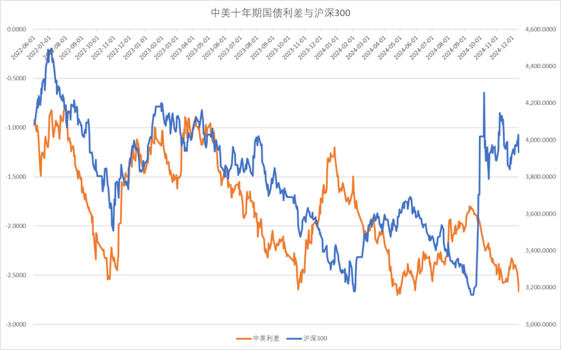 隔夜资金利率持续低位徘徊_DR001银行间市场存款类机构隔夜质押式回购利率走势分析_隔夜质押式回购利率