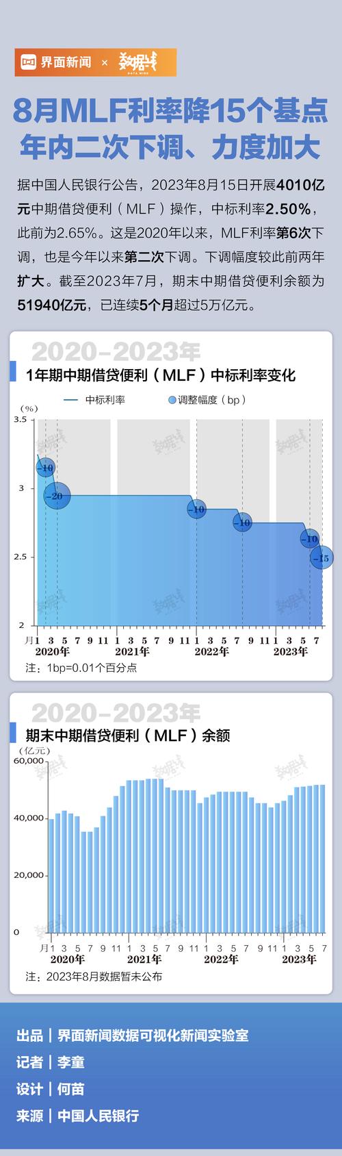 隔夜资金利率持续低位_MLF缩量续作预测_隔夜质押式回购利率
