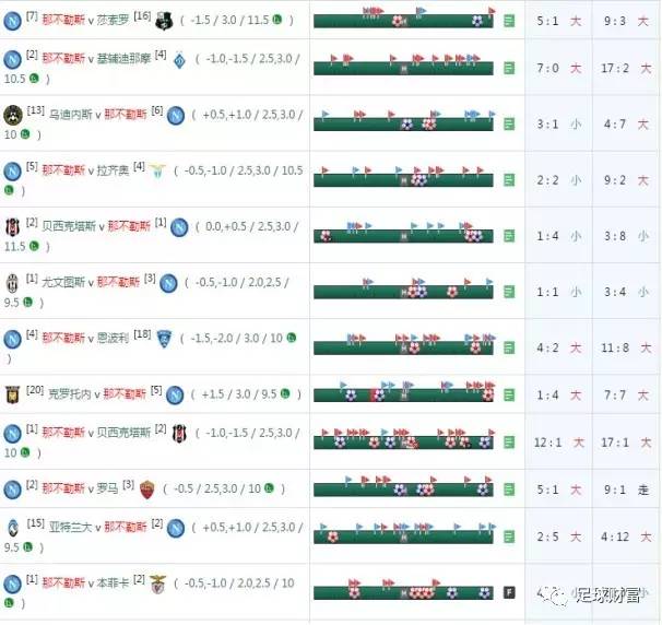 博彩套利方法大全_足彩投注管理方式_足彩优势投注者策略