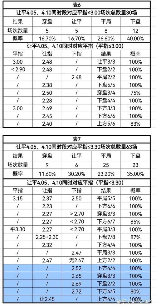 博彩套利方法大全_足彩投注管理方式_足彩优势投注者策略