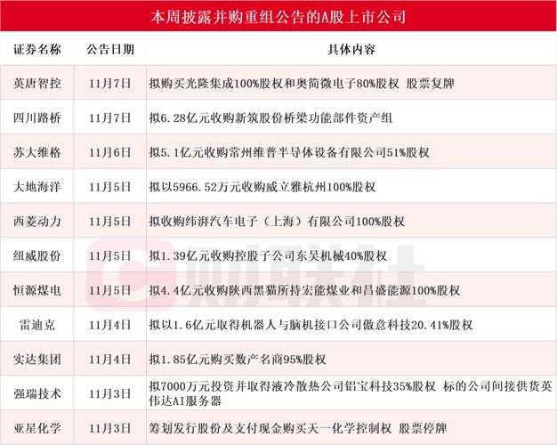 A股并购重组活动_上市公司重大重组终止原因_文化长城停牌是好事还是坏事