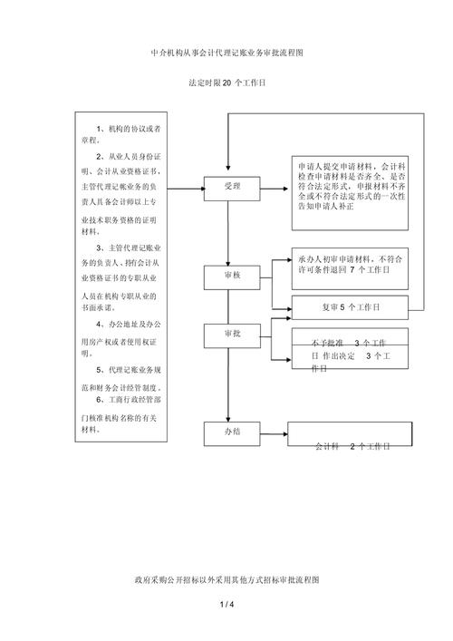 商业银行信用社代理支库业务审批管理办法_城市商业银行、城市信用合作社财务管理实施办法_代理支库业务申请审查程序