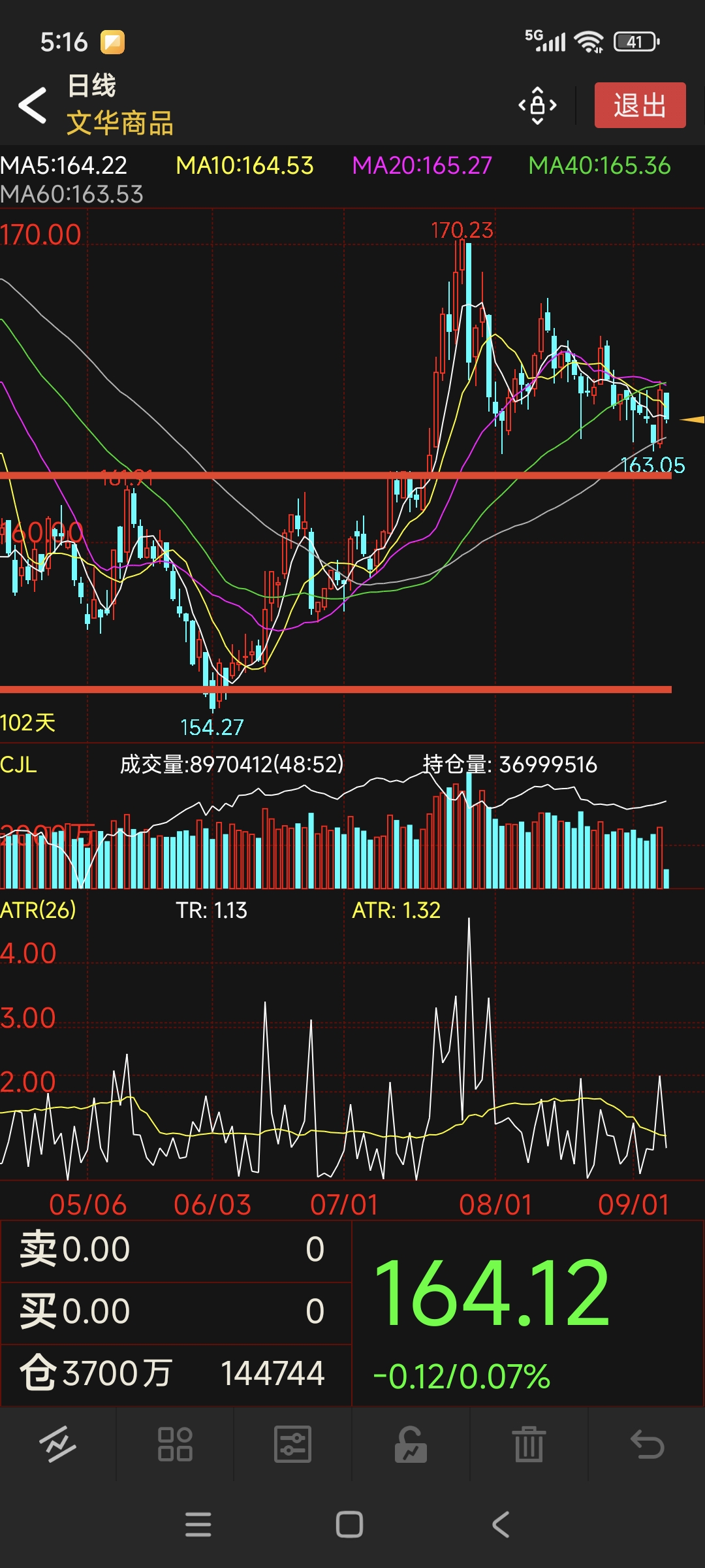 2025年9月期货投资分析考试真题_短线持仓分析_指数合约点位解读